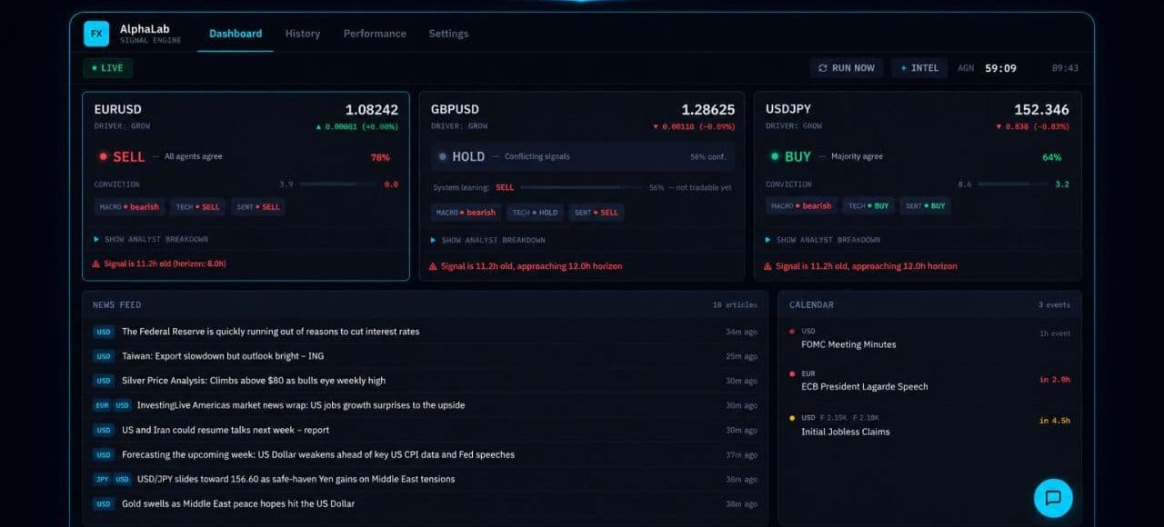 FX PREDICTION PANEL — 1440×900